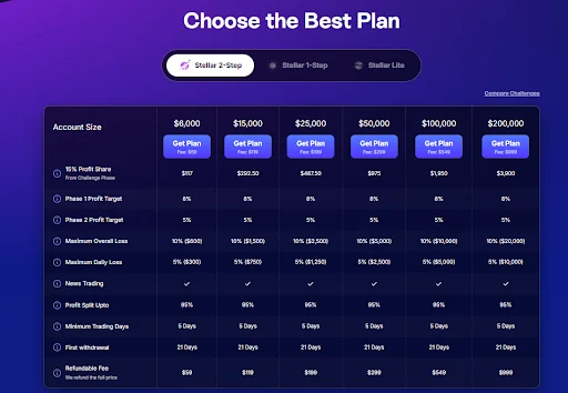 Fundednext funding plan