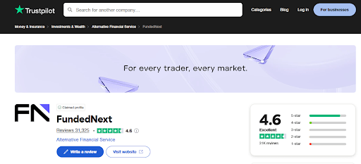 Fundednext trustpilot company page