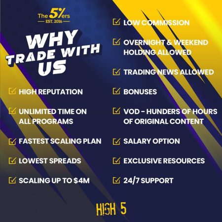 Discover the Advantages of Trading with The 5ers