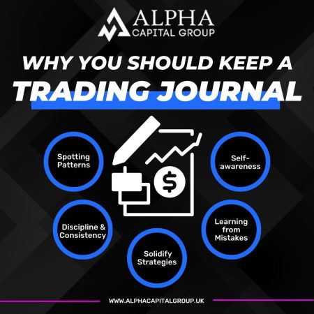 Empower Your Trading Journey with the Alpha Capital Group Trading Journal!