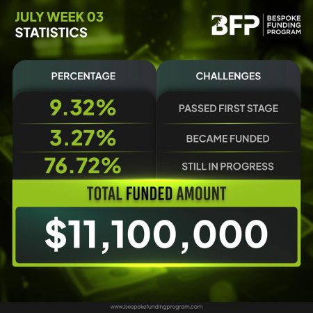 Bespoke Funding Program (BFP) July Week 3 Achievements!