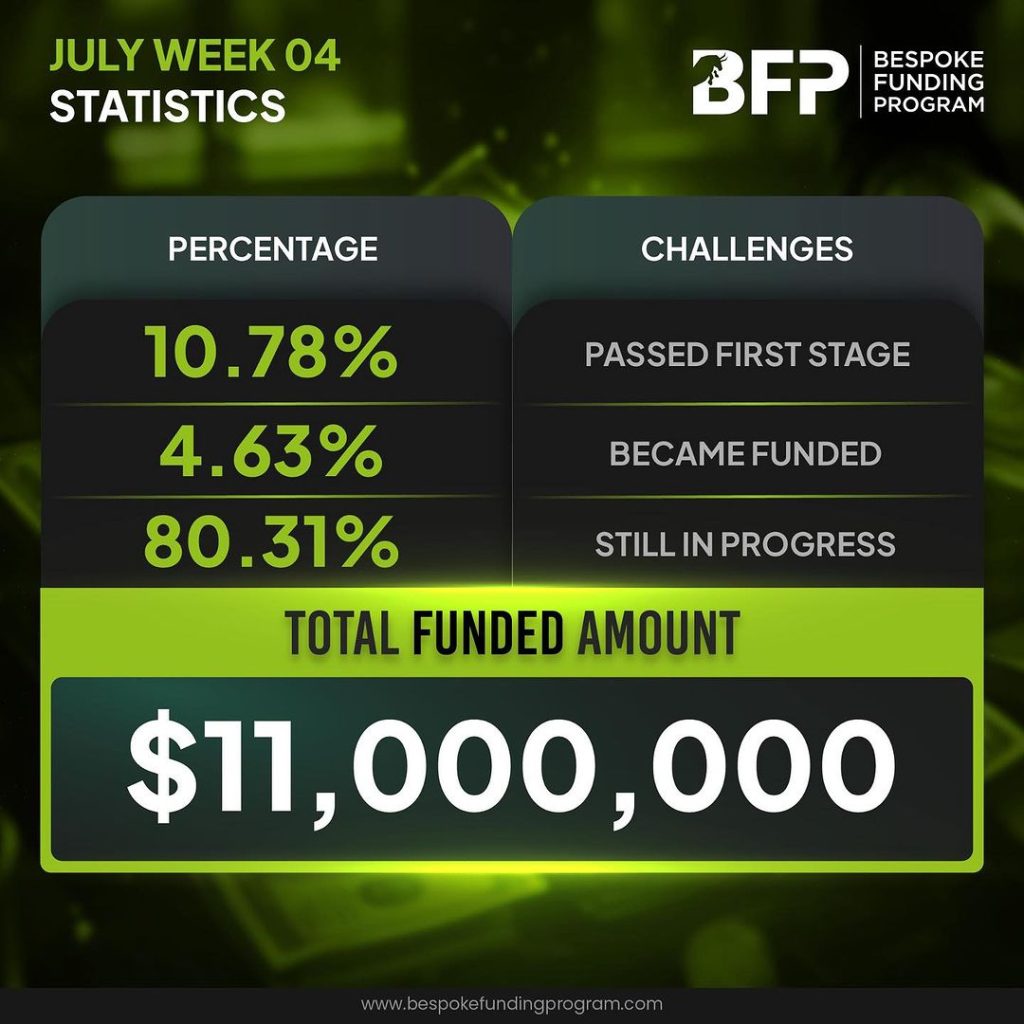 Bespoke Funding Program's July Week 4 Success