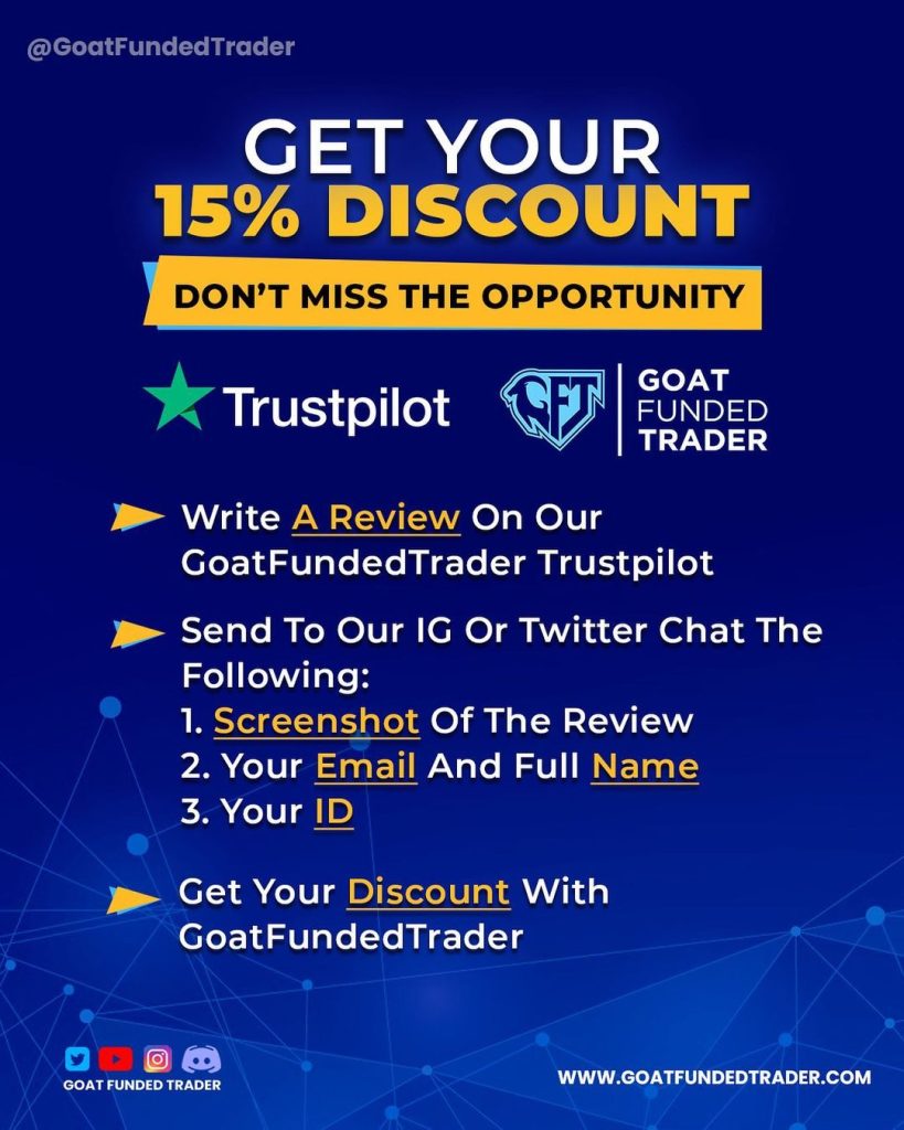 Get a 15% Discount with GoatFundedTrader Today!