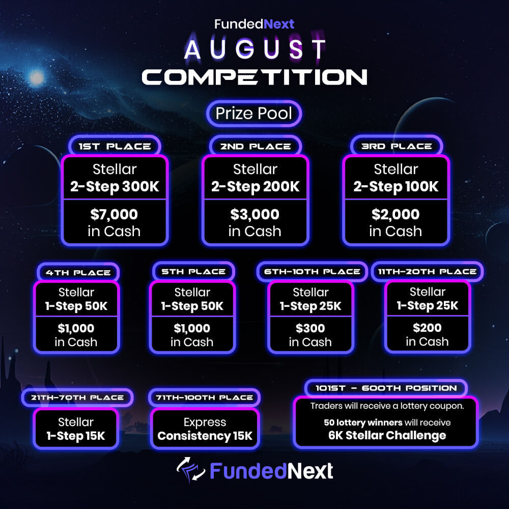 Join the FundedNext August Competition