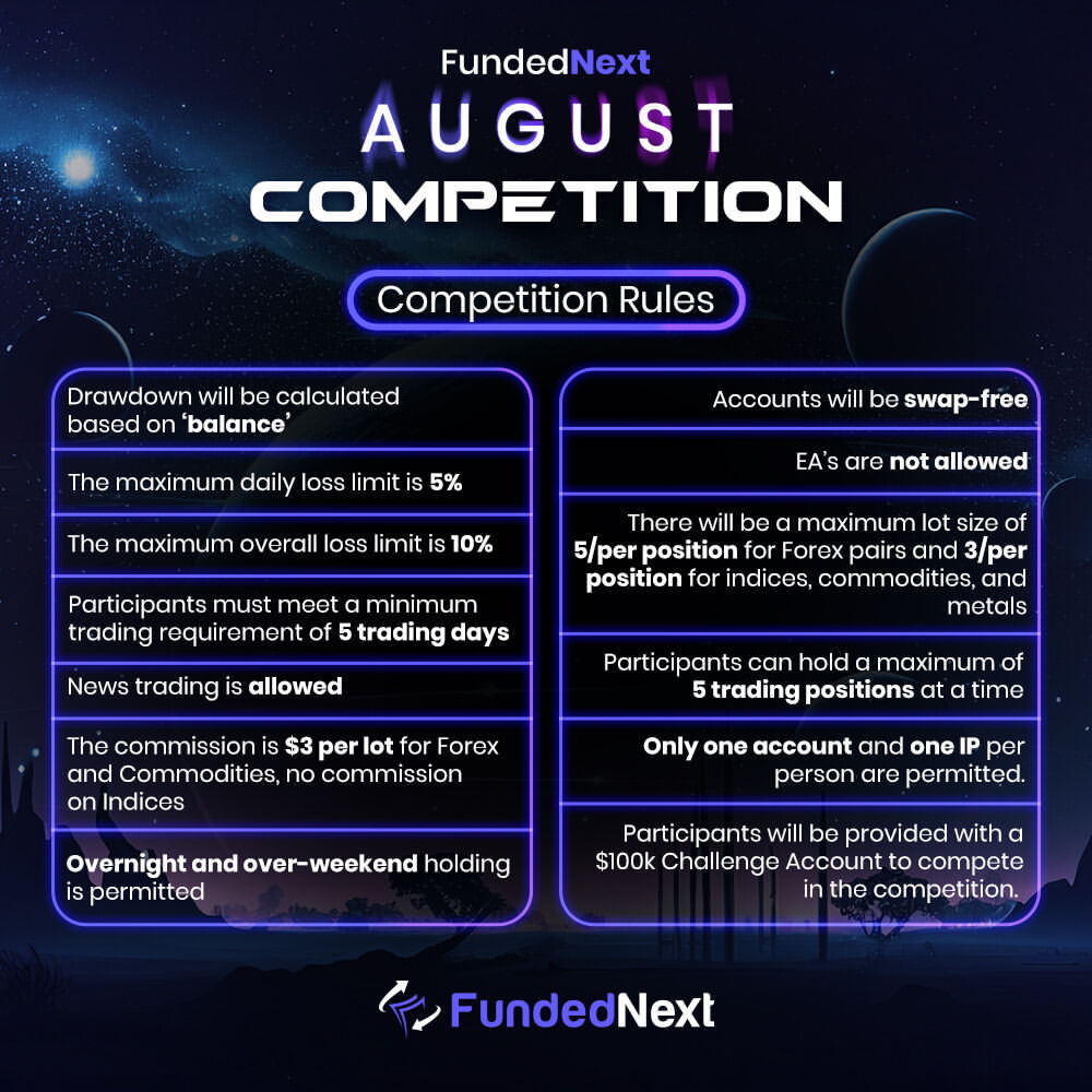 Join the FundedNext August Competition