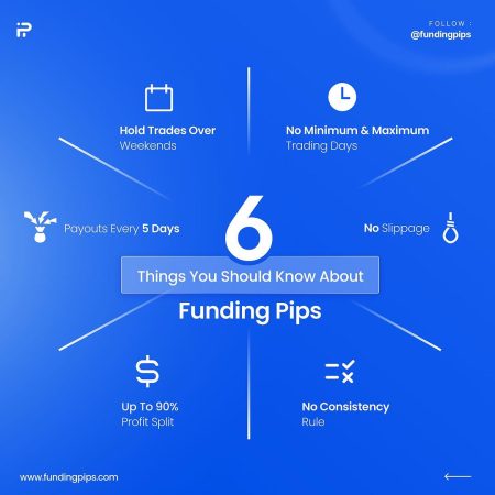 Unveiling Funding Pips: Your Path to Trading Success