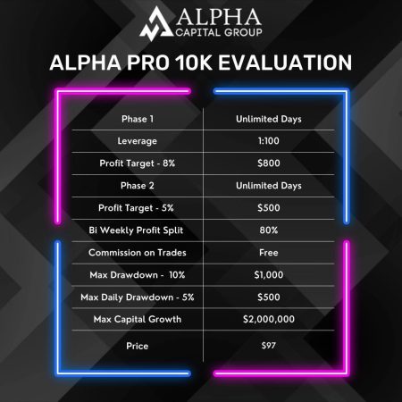 Elevate Your Financial IQ: Alpha Capital Group’s Captivating Challenges Await!