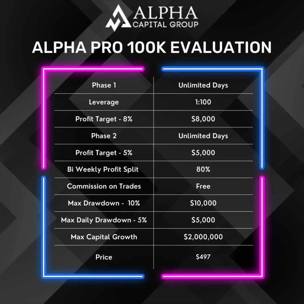 Alpha Capital Group's Captivating Challenges Await