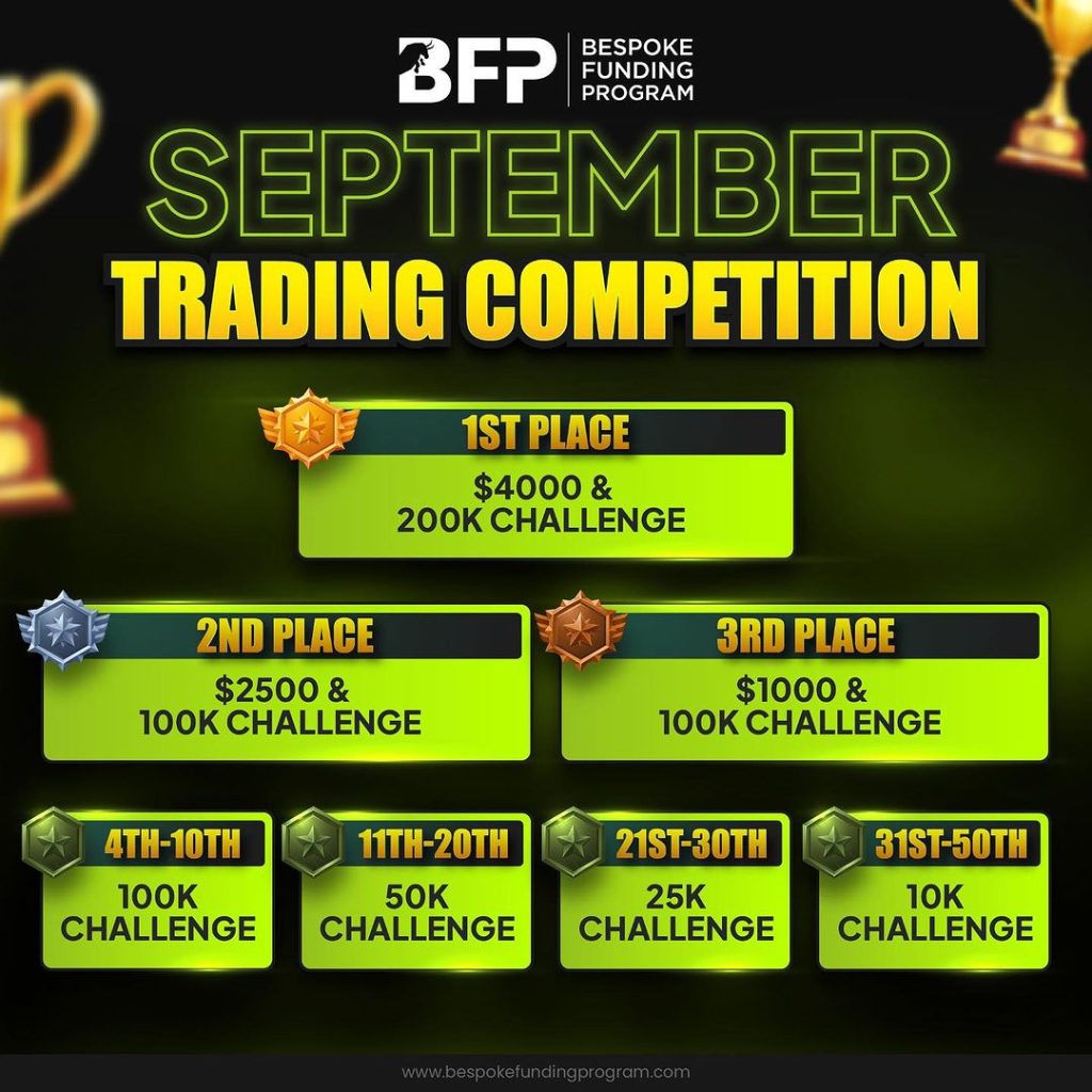 Unleash Your Trading Skills: September's $2,007,500 Competition Awaits!