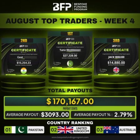 August Week 4: Celebrating Steady Profits and Strategic Trading