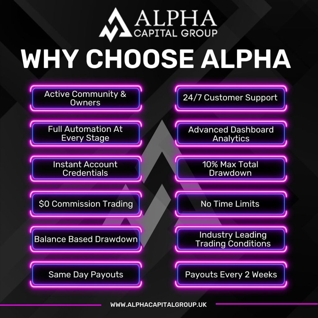 Alpha Capital Group's Insights Await