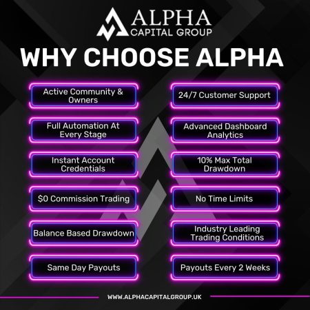 Empower Your Investments: Alpha Capital Group’s Insights Await!