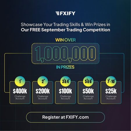 Unleash Your Trading Potential: FXIFY’s Challenge Awaits!