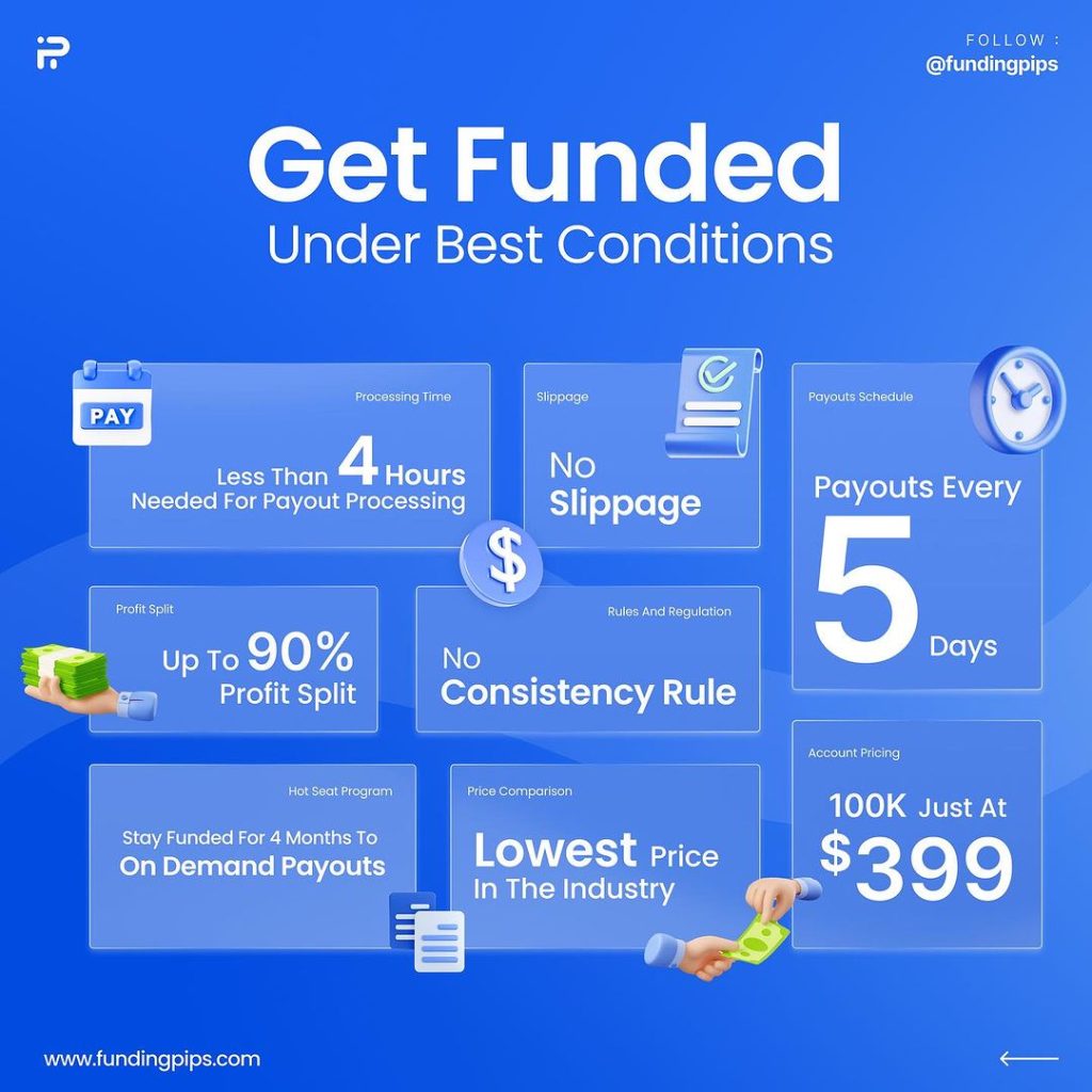 Introducing the Funding Pips Calendar