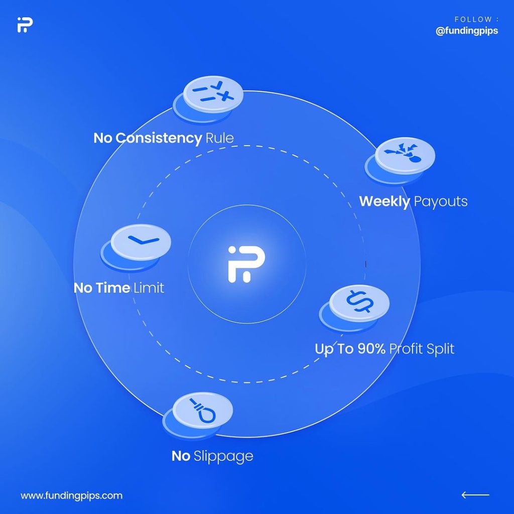 Unveiling Funding Pips