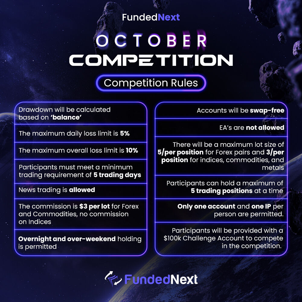 FundedNext October Competition