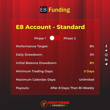 E8 Funding’s E8 Account Standard: Elevate Your Trading