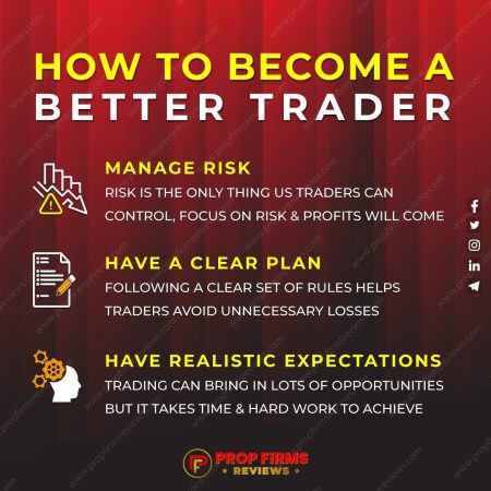 Mastering the Art of Trading: Essential Tips for Becoming a Better Trader