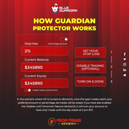 Unlocking Capital Confidence: Guardian Protector in Action