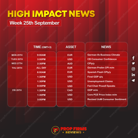 Critical News Alert: Stay Informed for Smart Trading – Week of September 25th