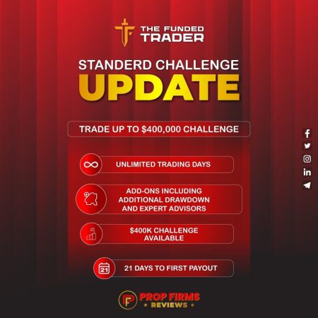 The Funded Trader: Elevate Your Trading Journey!