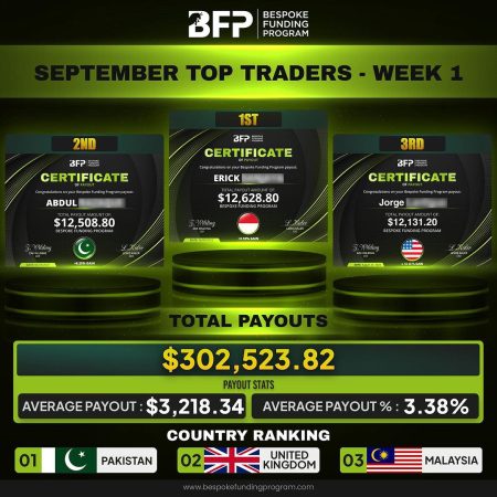 September’s Top Traders at Bespoke Funding Program