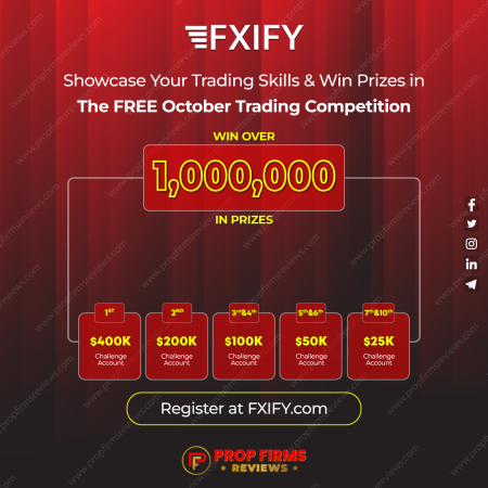 Unleash Your Trading Prowess in the FXIFY October Trading Competition!