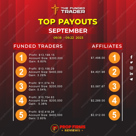 Celebrating Success: Top Payouts of the Week at The Funded Trader – September 18-22, 2023