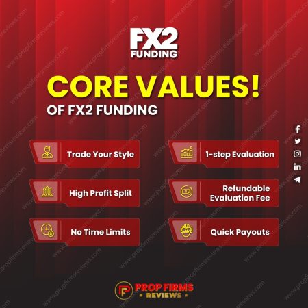 Unveiling the Essence: Exploring the Core Values of FX2 Funding