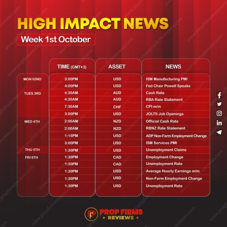 Navigating the Markets: Key Events and News Releases for the Week of October 1st