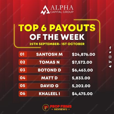 Alpha Capital Group’s Top 6 Traders: Celebrating a Week of Remarkable Success