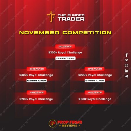 Unlock Your Trading Potential: Join The Funded Trader’s November Competition!