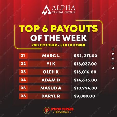 Alpha Capital Group’s Top Traders: Weekly Payout Highlights