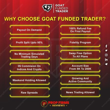 Unlocking Your Trading Potential with GOAT FUNDED TRADER