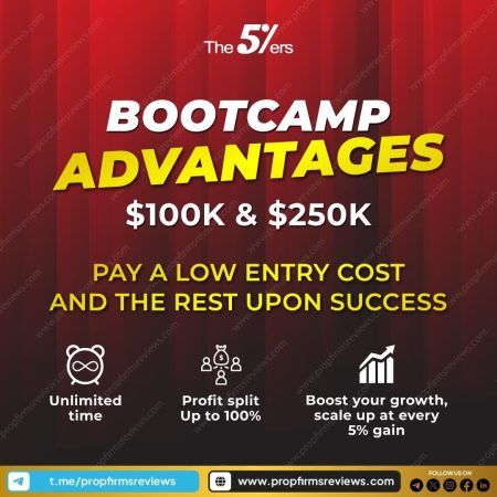 The 5%ers Bootcamp: Your Gateway to Trading Success