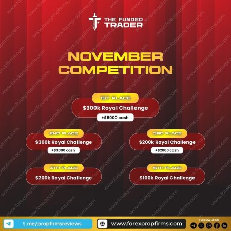 Funded Trader November Competition: Win $300k Prizes!