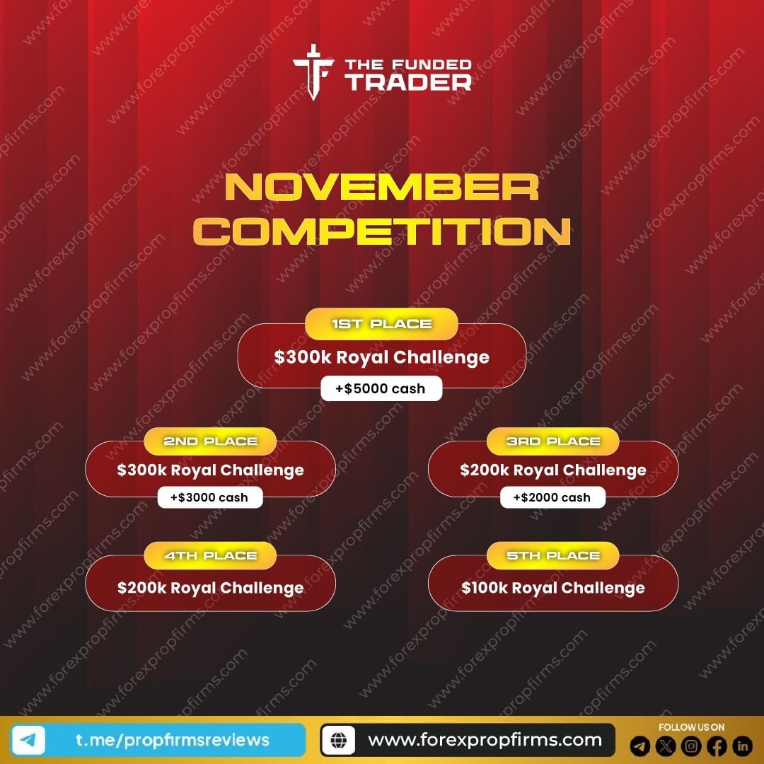 Funded Trader November Competition