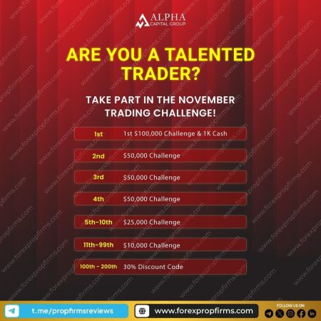 Alpha Capital Group November Trading Challenge!