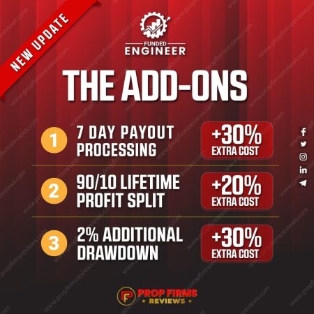 Enhance Your Trading with Funded Engineer’s New Add-Ons