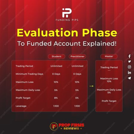 Trading Success Unleashed: Funding Pips Your Way