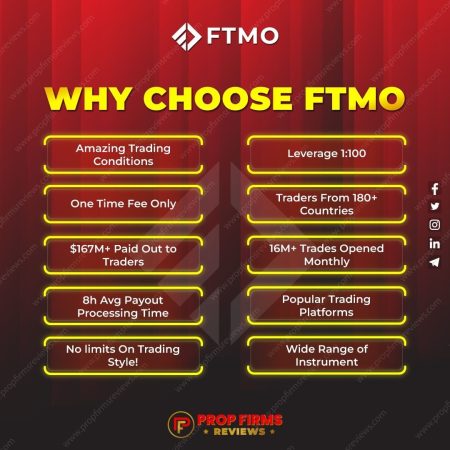 Unlock Your Trading Potential with FTMO!