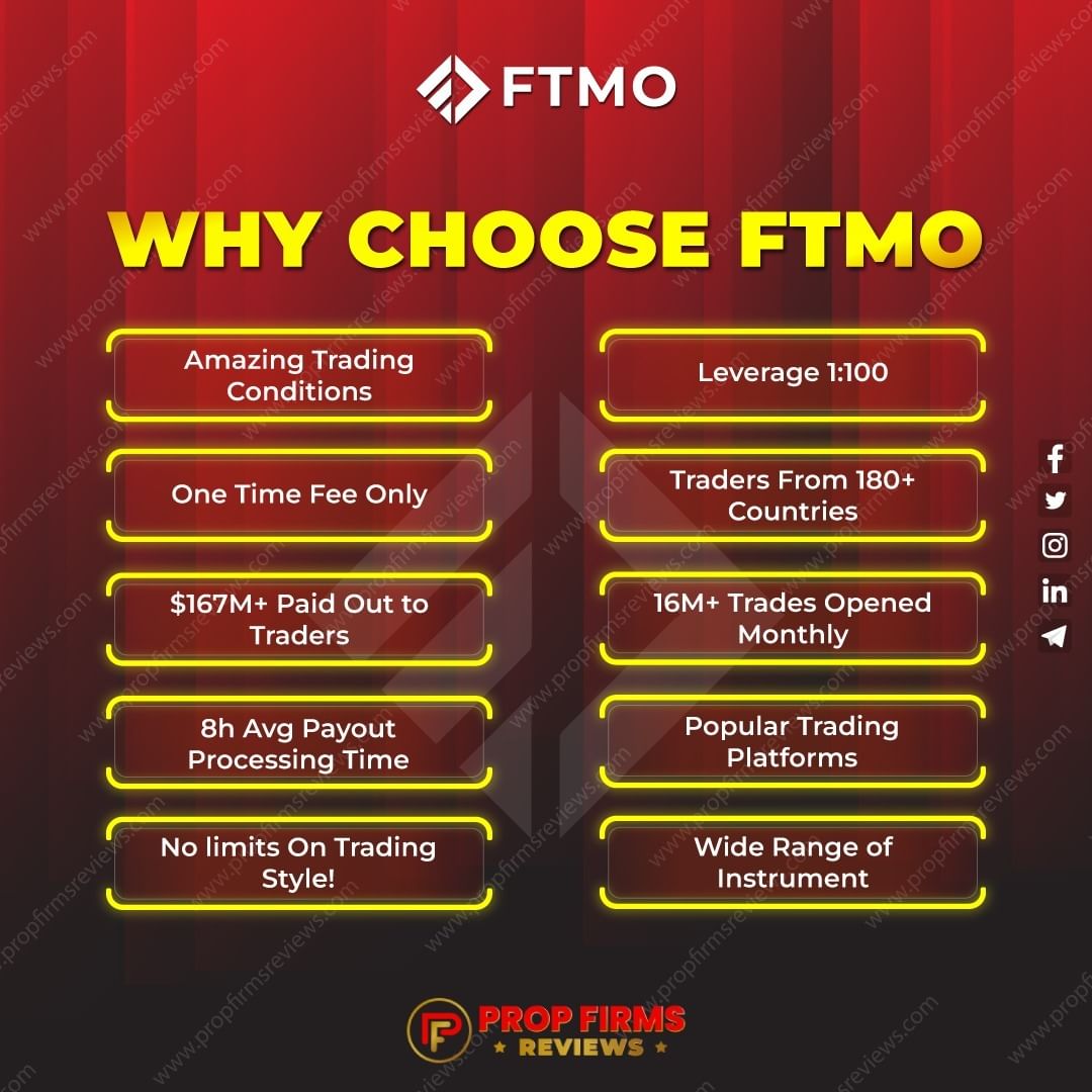 Unlock Your Trading Potential with FTMO