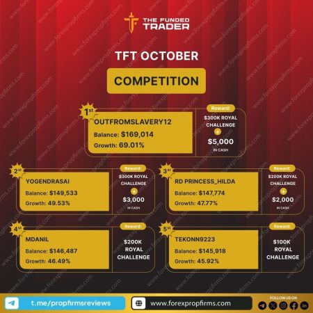 The Funded Trader’s October Competition!