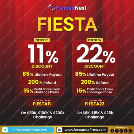 FundedNext’s Exclusive Fiesta Offers: Elevate Your Trading Journey!