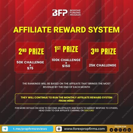 Unlocking Lucrative BFP Affiliate Program Rewards!