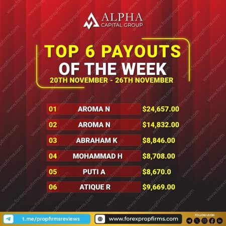 Alpha Capital Group’s Top Trading Champions: November Power Payouts!