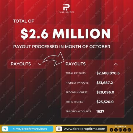 Record-breaking Payouts: Funding Pips Sets New Highs!