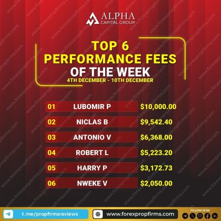 Alpha Capital Group: Top Traders Excel in Weekly Performance!