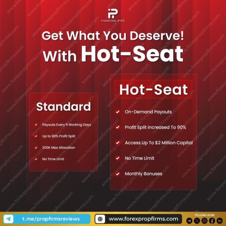 Funding Pips: Hot-Seat Advantage!