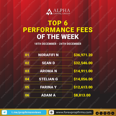 Elite Traders Shine at Alpha Capital Group!